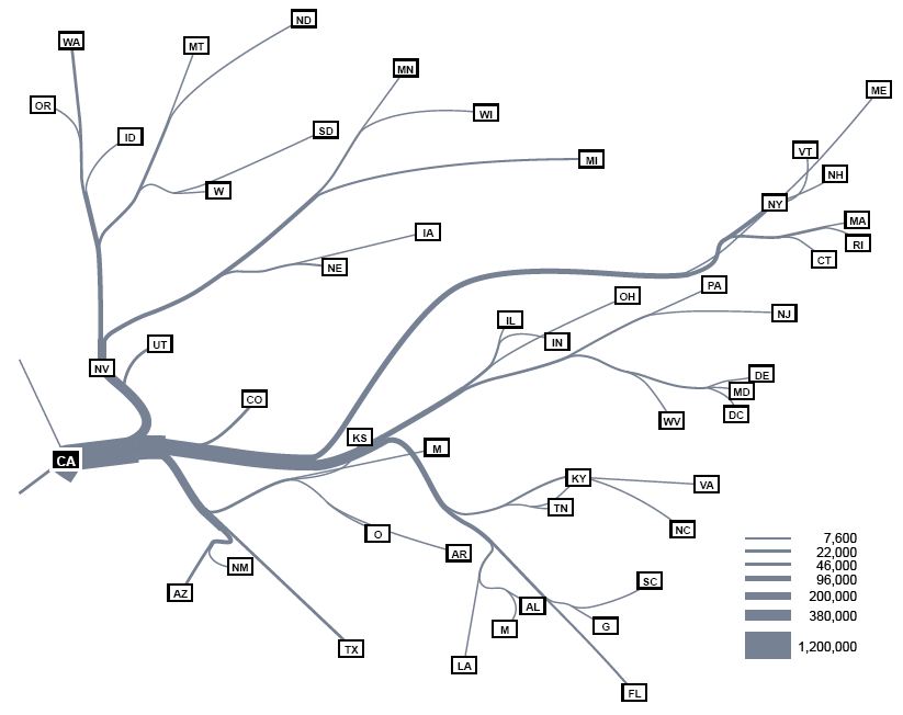 Flow map