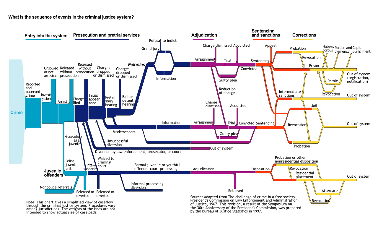 Flow map