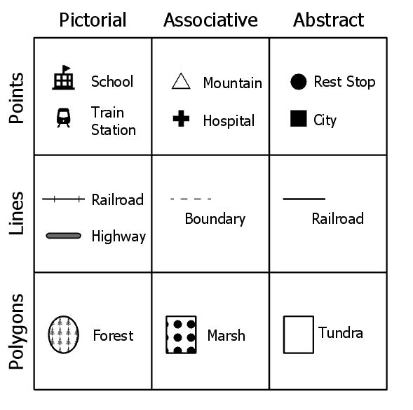 Map symbol
