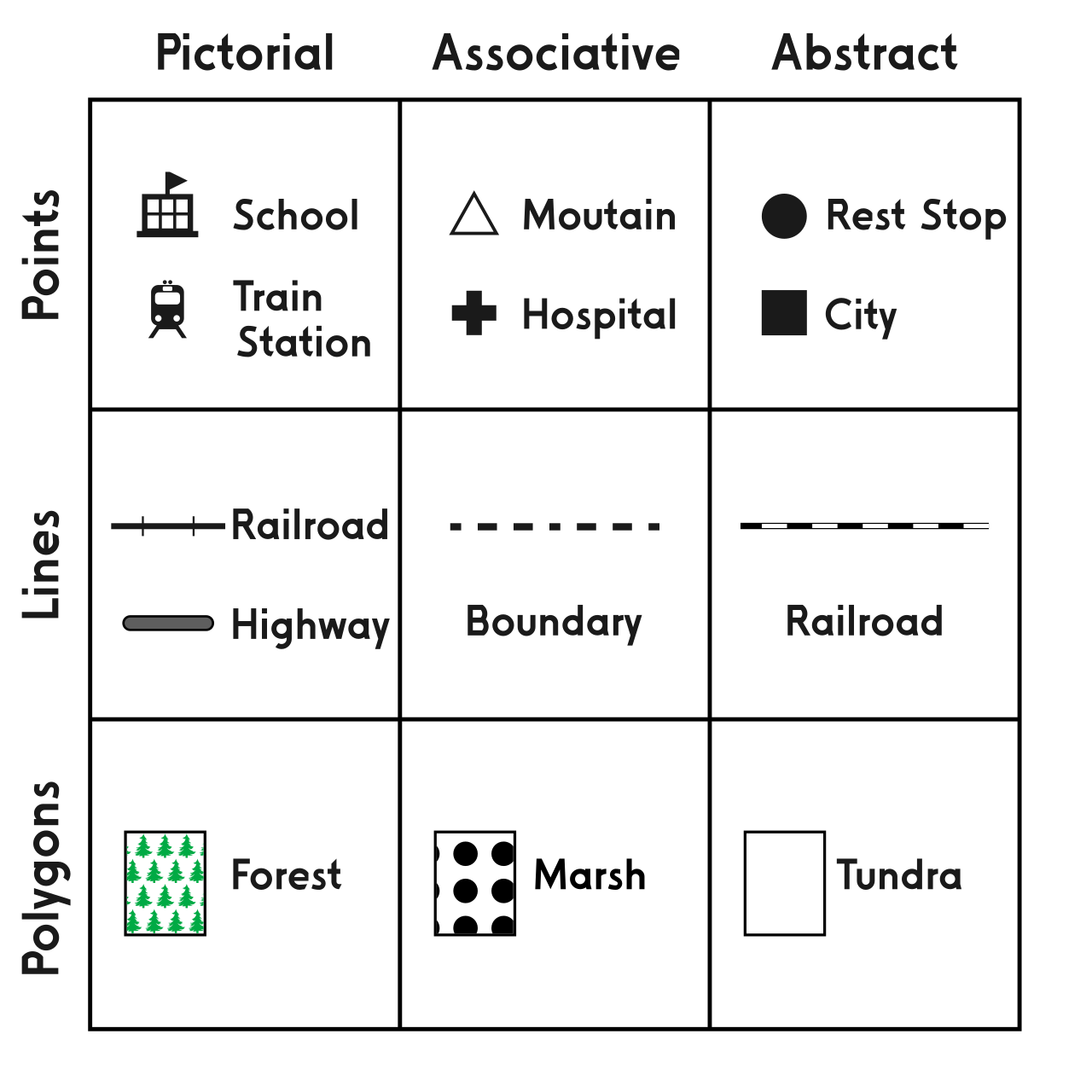 Map symbol