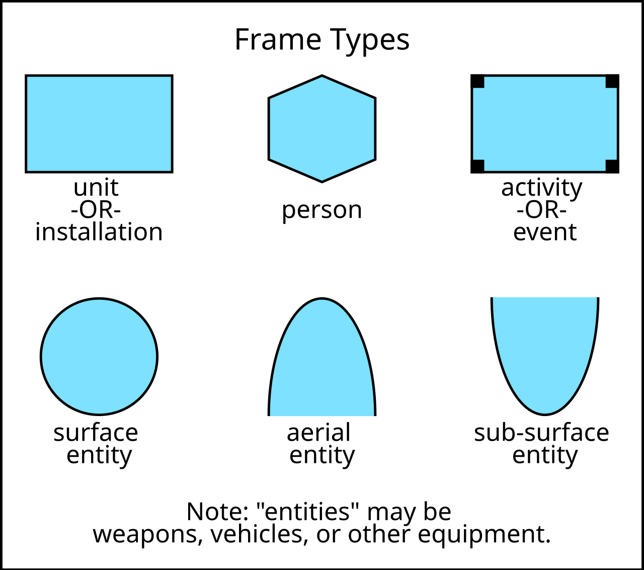 Map symbol